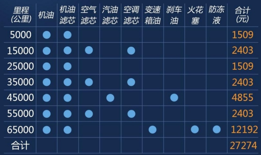 捷豹车主在4S店看保养报价单，一支烟基本都是2口就吸完？