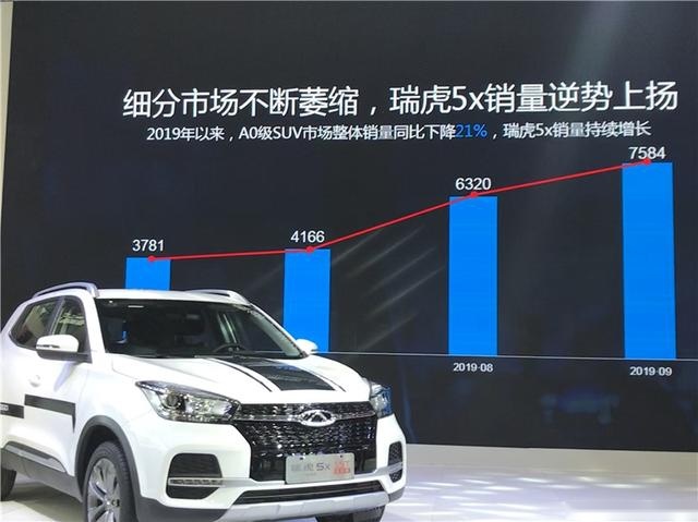 瑞虎5x HERO高能版，又一个走量款型