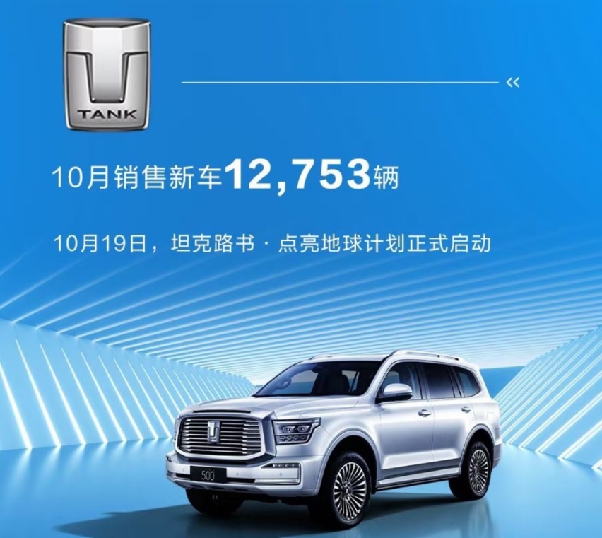 35127辆！哈弗H6终于好起来了，长城汽车10月销量新鲜出炉