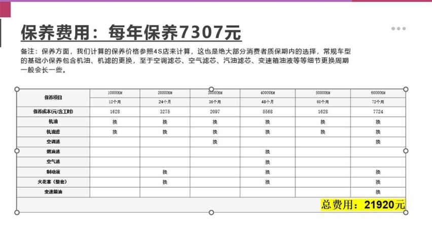 【邦你养车】2023款奥迪S4用车成本分析月均花费2784元(图3)