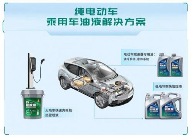 新能源汽车发展迅速，统一润滑油之新能源全车油液解决方案来袭