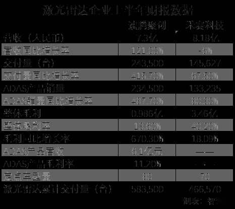 激光雷达的两个未来：速腾聚创与禾赛2024半年报横评