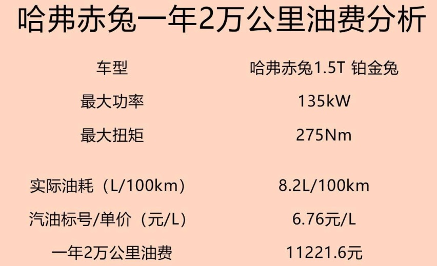 油费分析.jpg