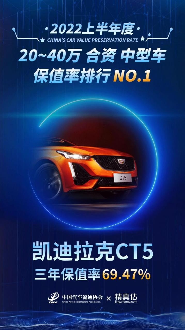 丰富的内饰配置，尽显豪华气场，凯迪拉克CT5保值率NO.1！