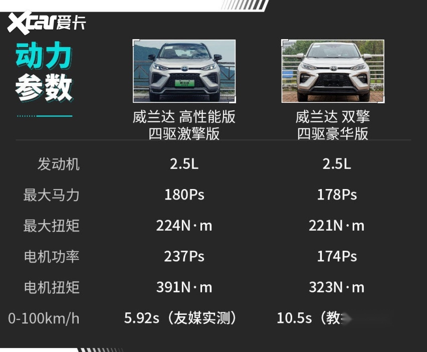 5.92秒破百+1.2L油耗！谁说丰田动力弱鸡？