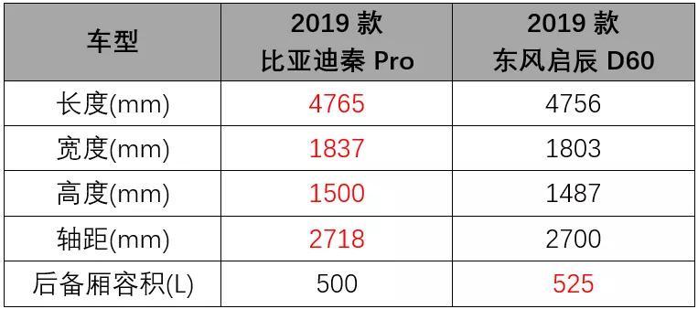 告诉我，增程式电动车到底是不是纯电动车呢？丨问答