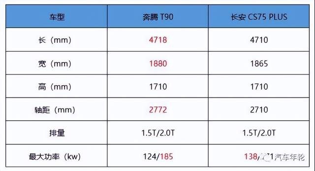 一汽奔腾全军出击长春汽博会 购车均享518品牌权益