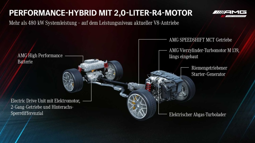 V8/四缸随便选，纯电动随后就到，AMG发布全新新能源平台