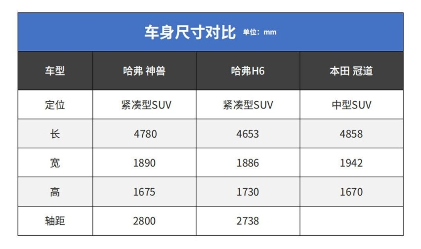 2021成都车展看什么？当然是看“神兽”降临
