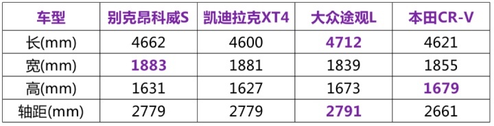 别克昂科威s实拍，搭配2.0T+9AT，刚上市就有折扣相随？
