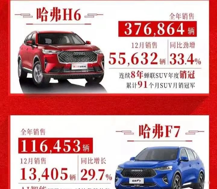 长城汽车12月销量出炉，哈弗H6再破五万，坦克300成谜