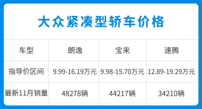 颜值秒杀速腾朗逸 这款无框车门溜背大众明年发布！