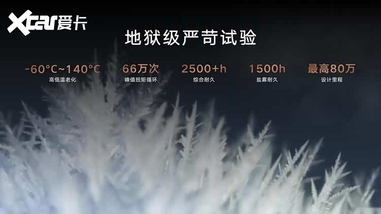 雷霆16合1电驱搭载银河TT，解析吉利新一代电驱核心实力