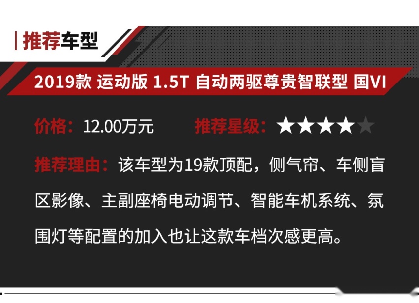 最高降3.5万 不到10万的实用SUV真划算