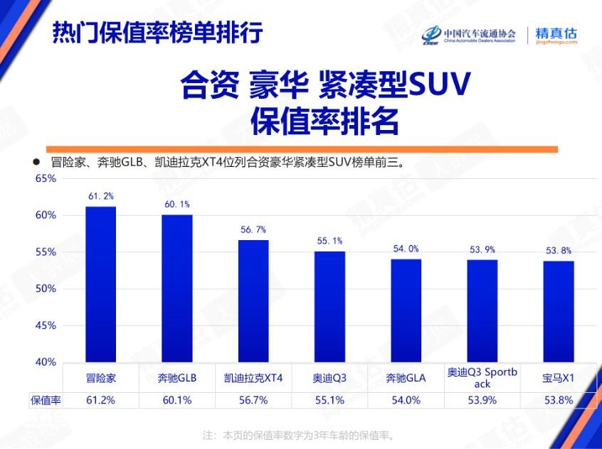 1月热门车型保值率榜单 大众ID.3逆袭 合资纯电车型有点惨