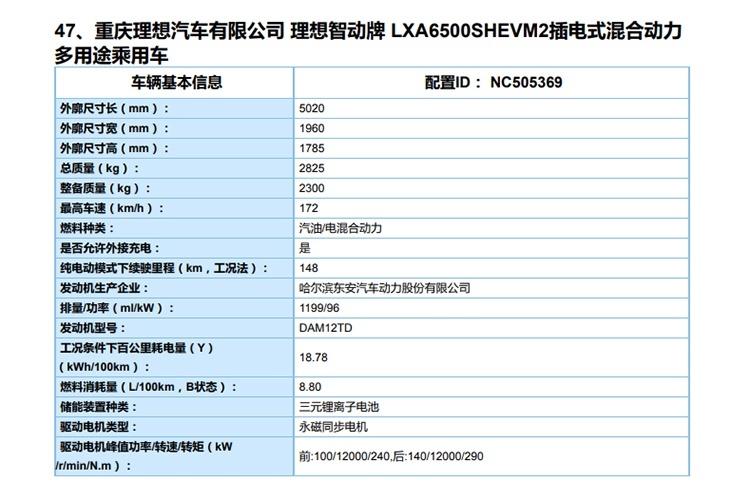 定了！这四款新车即将扎堆上新，看到第一款就心动了！