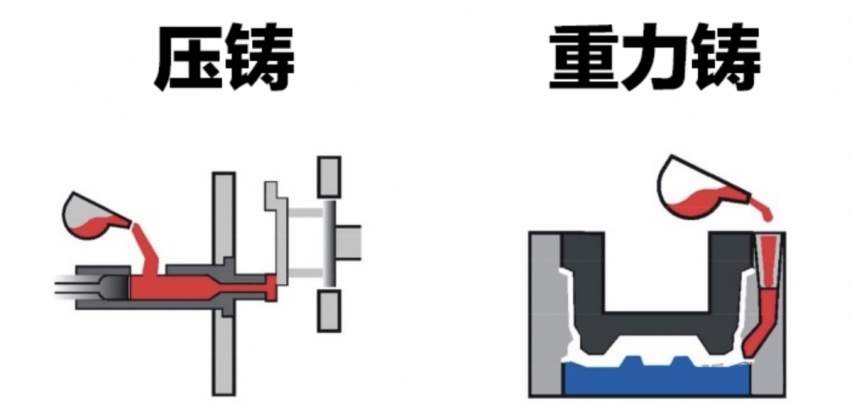 被吹爆的特斯拉一体压铸技术，我劝你别碰，只有有钱人玩得起！