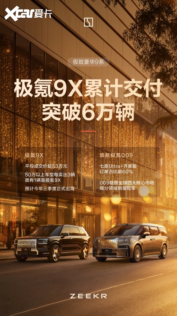 销量再创新高，单车均价同比增长52.4%，极氪5月交付量藏着4个要点
