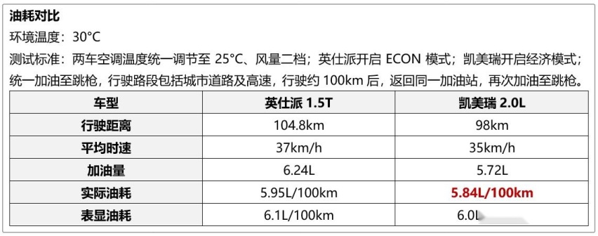 英仕派颜值爆表更有品，凯美瑞能否守住颜面？