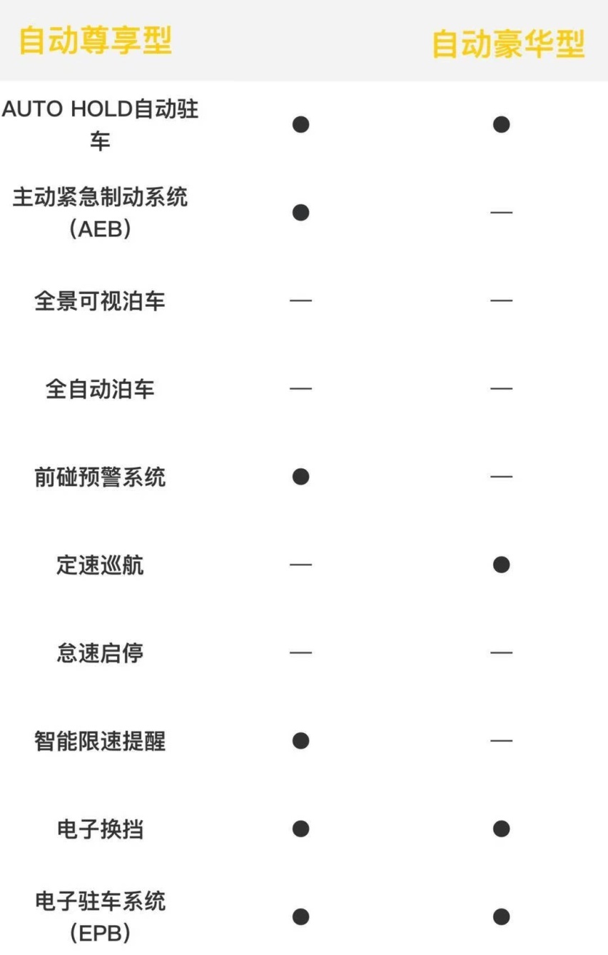 品质再升级，加量不加价，奔腾T77 PRO导购手册来了