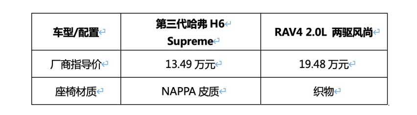 新买的第三代哈弗H6，国民神车到底有多香？看看神车车主怎么说
