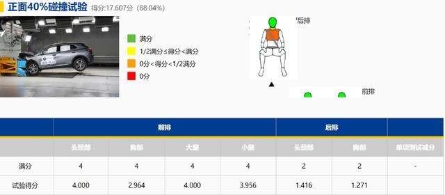 昂科威S C-NCAP碰撞测试成绩解析 S五星成绩代表什么？