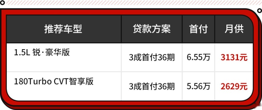 2拳腿部空间！还有后排出风口 这些12万级合资很舒适！