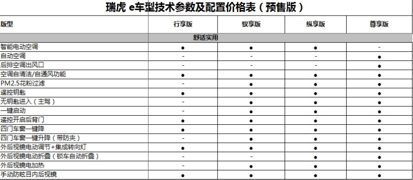 舒适配置参数表.png