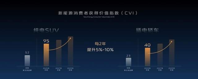 动力电池国家队出手 长安“金钟罩”自研动力电池品牌出炉