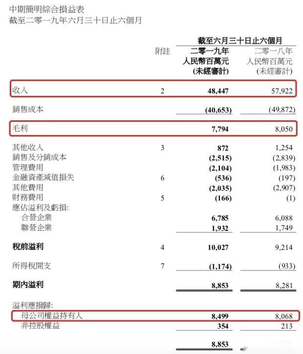 东风集团股份中期业绩解析：数据诡异，神龙无力