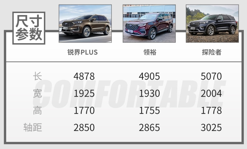 车长超4.9米/全系2.0T/大六座 福特全新SUV香不香？