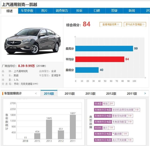 还买合资车？8月投诉量最高的3款车全是合资，买车的朋友要留意