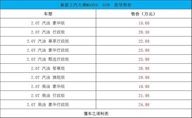 全新一代奔腾B70、新款上汽大通MAXUS G20等 | 一