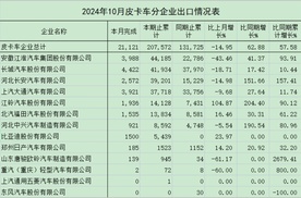 皮卡出口战报：江淮上位长城落榜，这波逆袭你给几分？