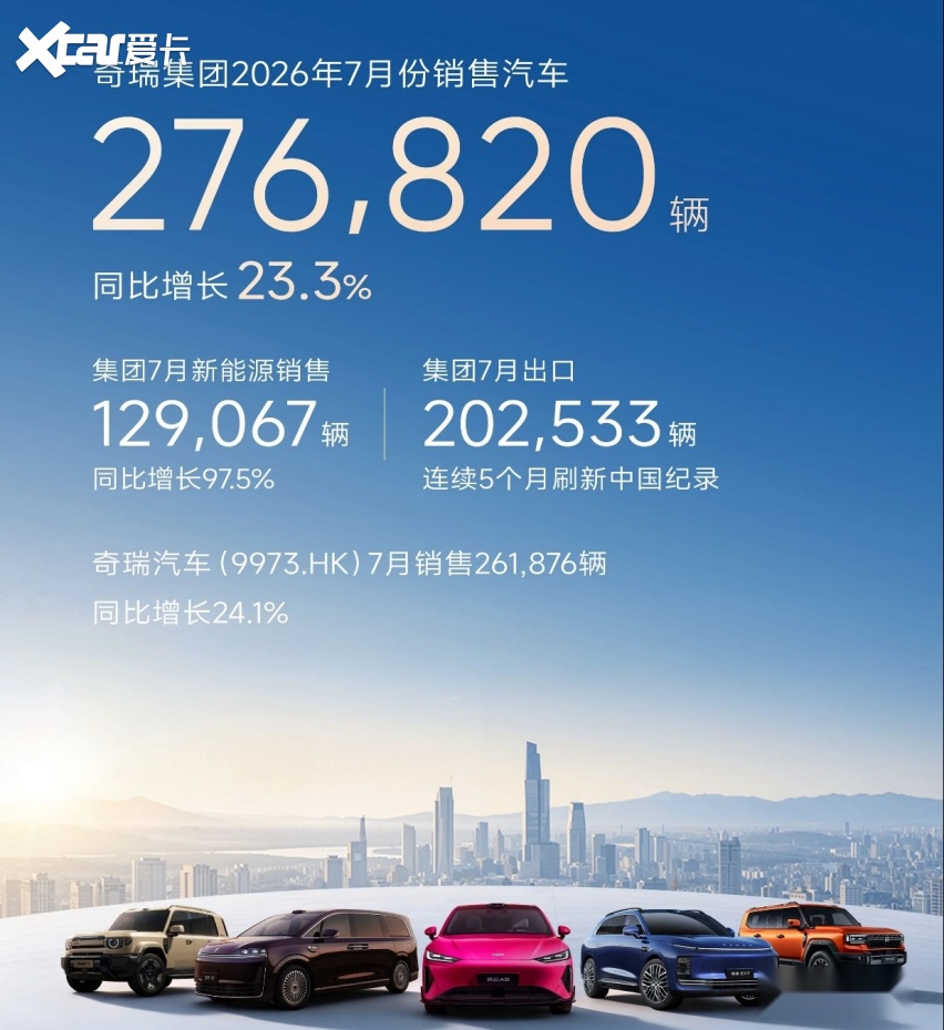 盘点7月销量:算上零跑,“自主六强”的时代来了?