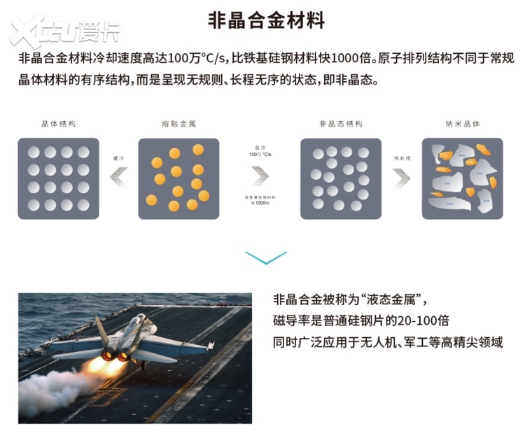 广汽非晶合金电驱引领全球，广汽集团2025年报迎利好消息