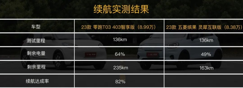 T03对比缤果，都是小车两种安全态度？