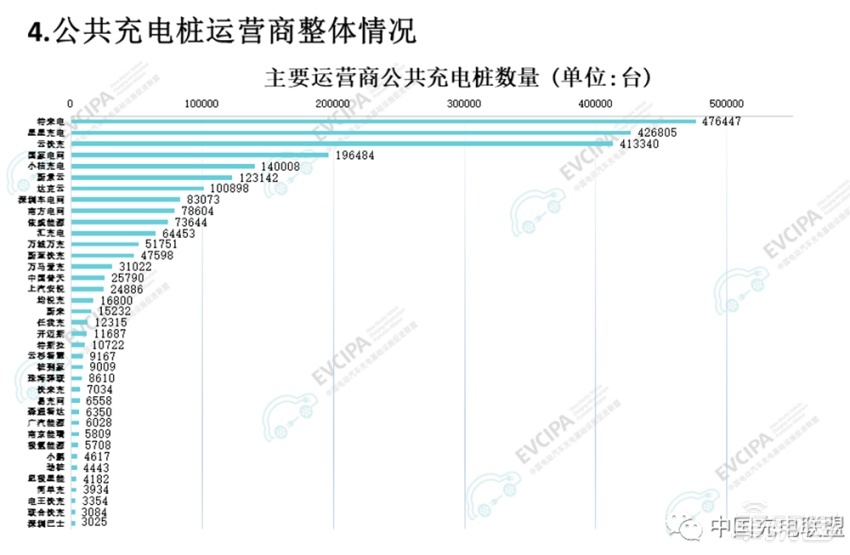 奔驰宝马在中国联手！3年狂建7000根超充桩