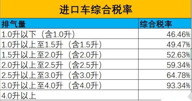 加价提车还不够，现在还要官方涨价，雷克萨斯为啥可以这么牛？