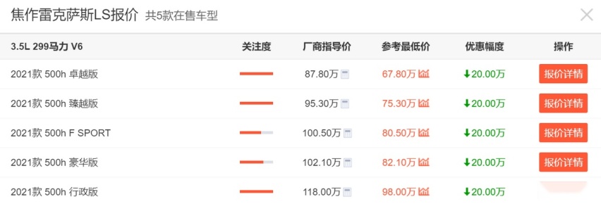 雷克萨斯急了！普通车优惠3、4万，LS最高降20万，终于放下身段？