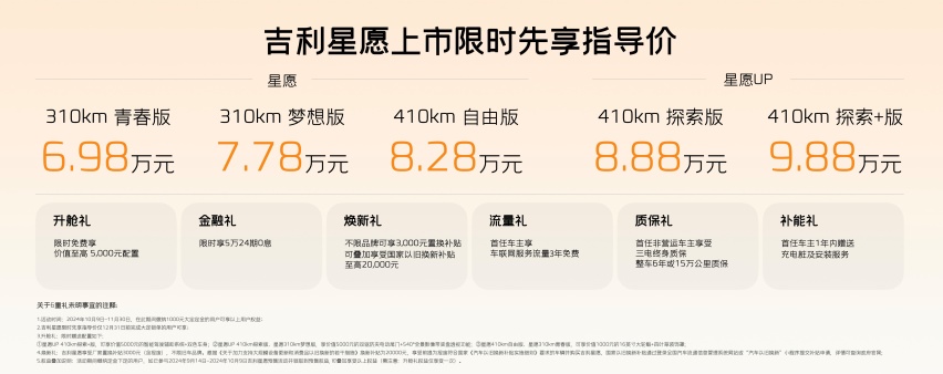 售价6.98万元-9.88万元 吉利星愿正式上市 6.98万元起售