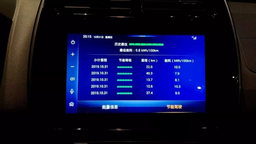 雷诺 e诺的纯电突围战