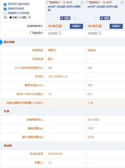 零百最快3.9秒+整车终身质保+15.96万起 eπ007哪款最值得选
