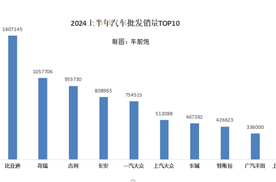 上半年汽车销量马后炮：中国车市渐成一超三强新格局