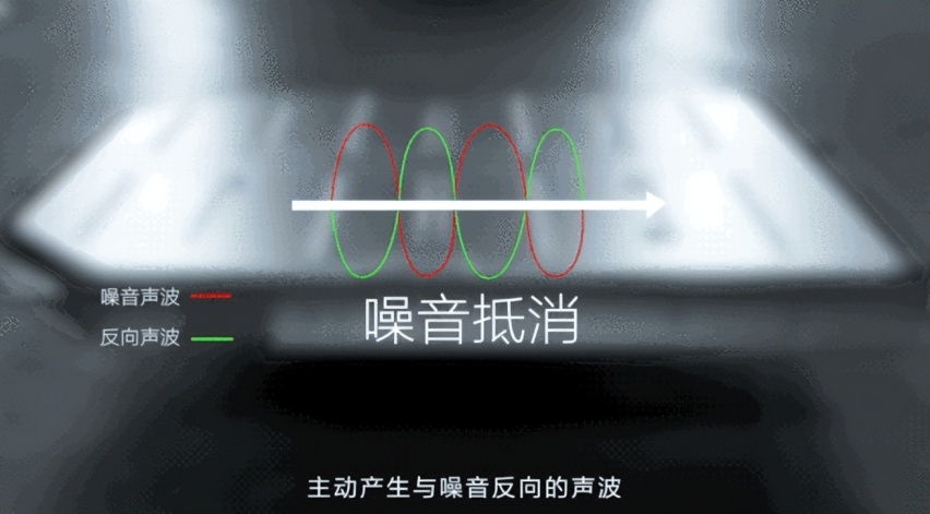 “黑科技”加持 极氪001守护你车内的静谧