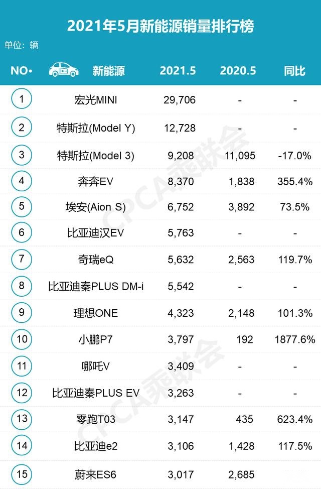 不愁卖的微型电动车，正面临安全问题的考验
