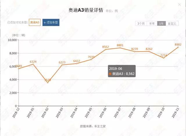 给你15万，买大众高尔夫还是奥迪A3？车主们表示：四个圈真香