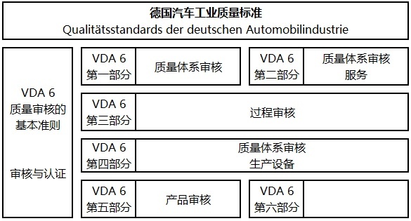 全系1.5T 预售不足9万 德国标准还与大众共线生产