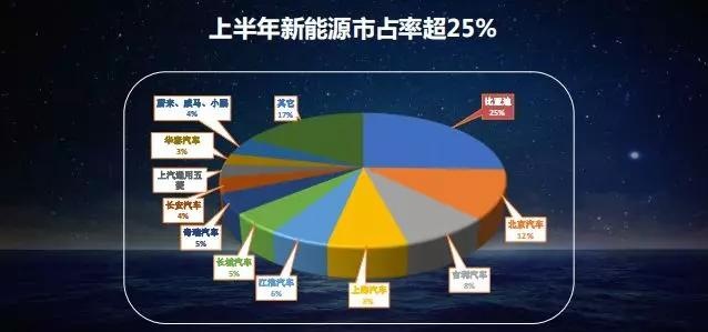 100年前的T型车 100年后的比亚迪e平台