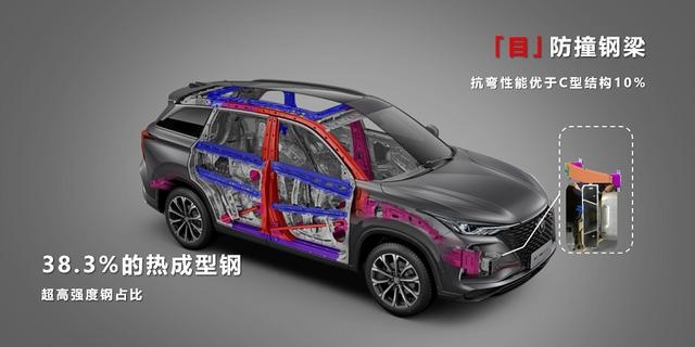 长安CS75 PLUS：别再压抑渴望，请用“过剩”预享明日